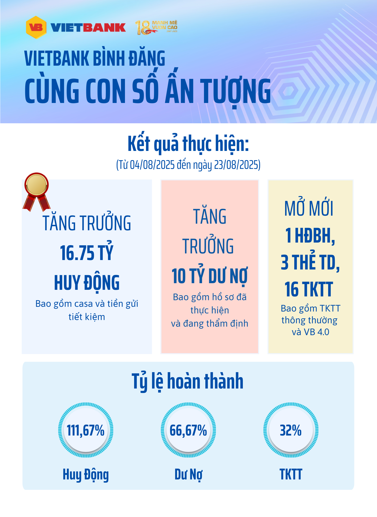 test thử